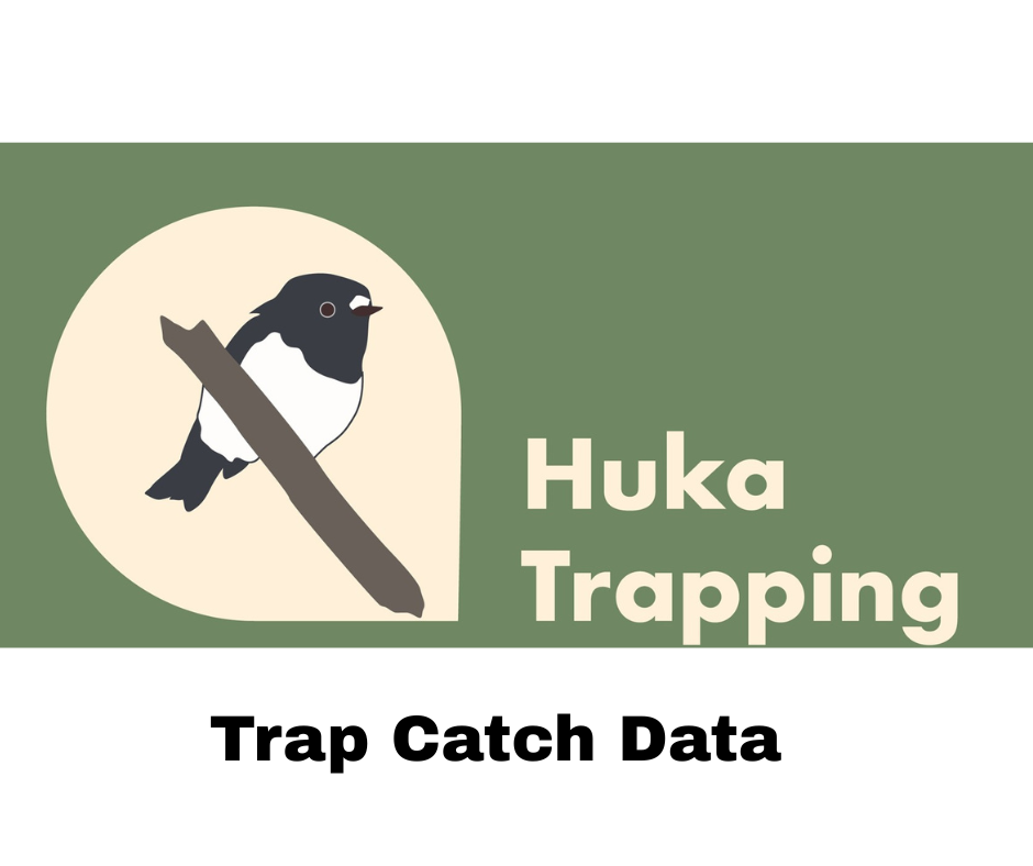 Trap Catch Data
