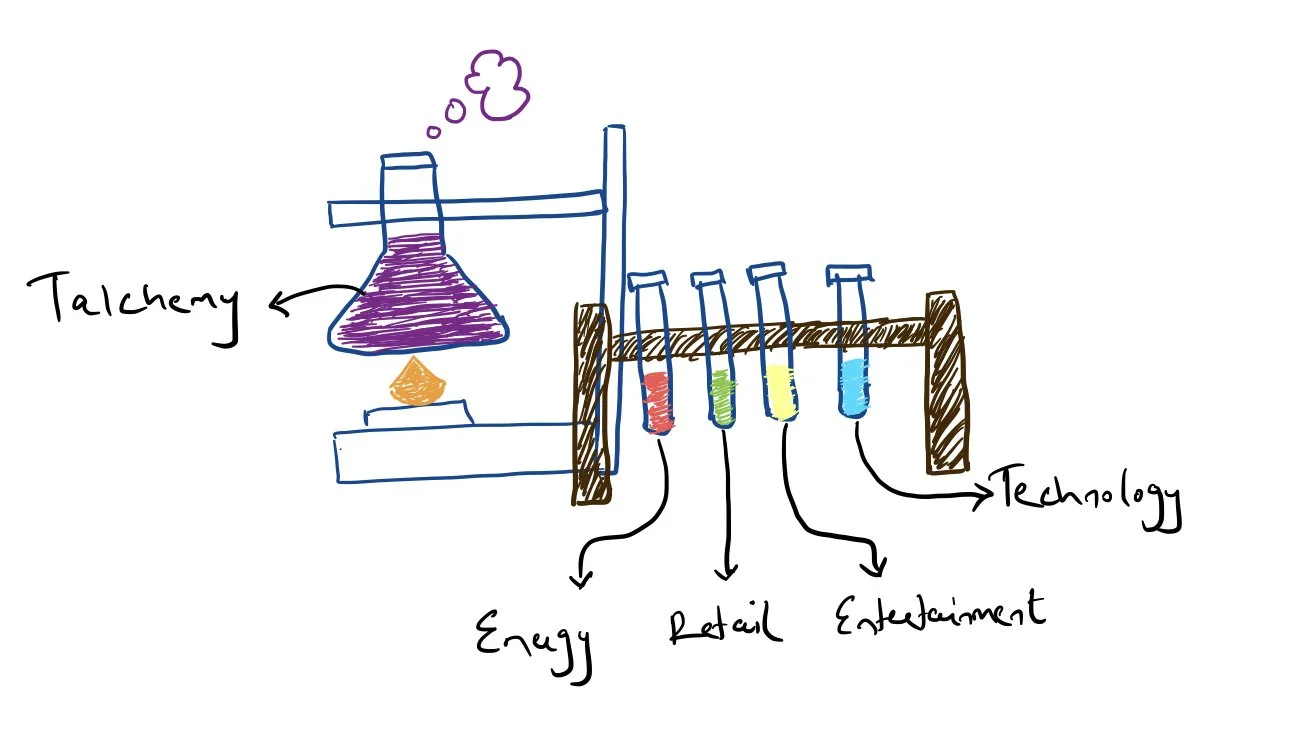 The Talchemic Future: Alchemy Powered By Technology