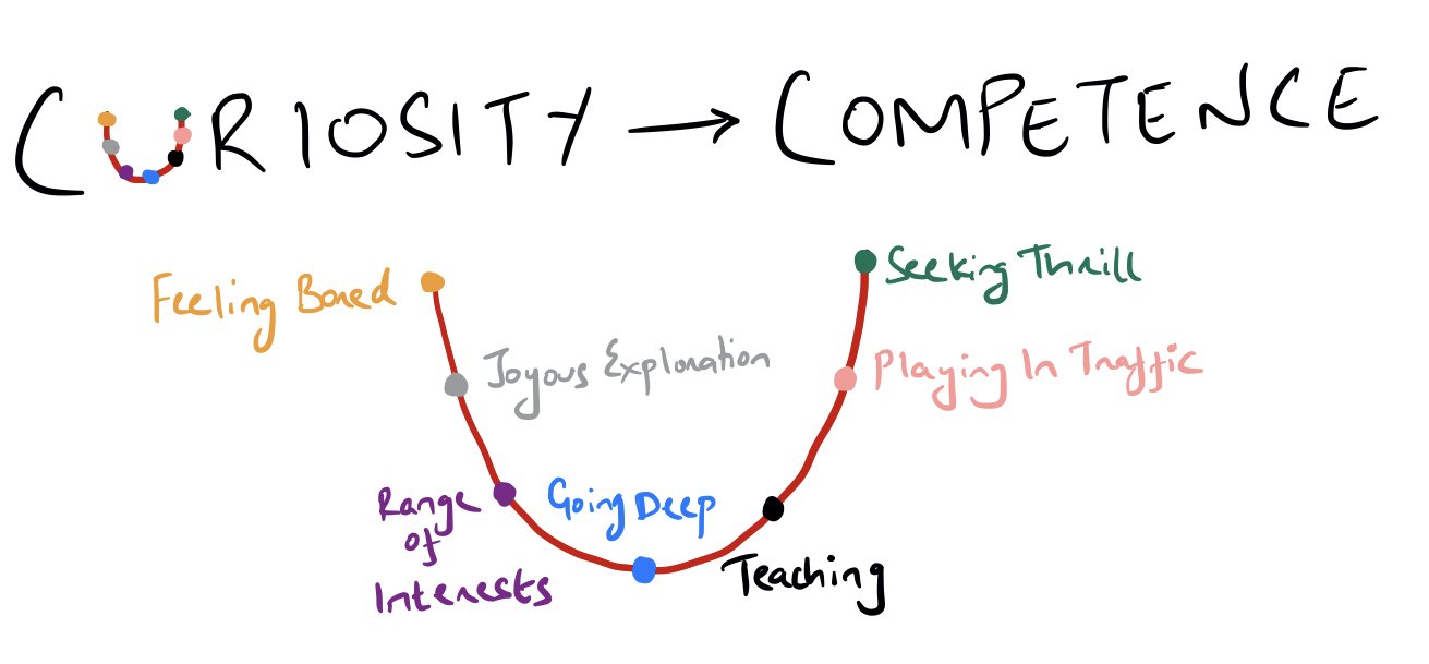 Oil the links of curiosity to prevent a rusty career