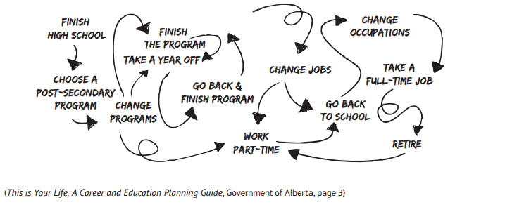 A new skills based learning system for the ‘working learner’
