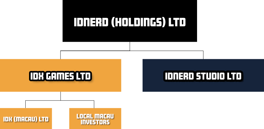 hierarchy.png