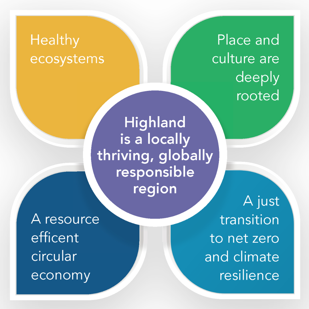 Highland Climate Charter — Highlands & Islands Climate Hub