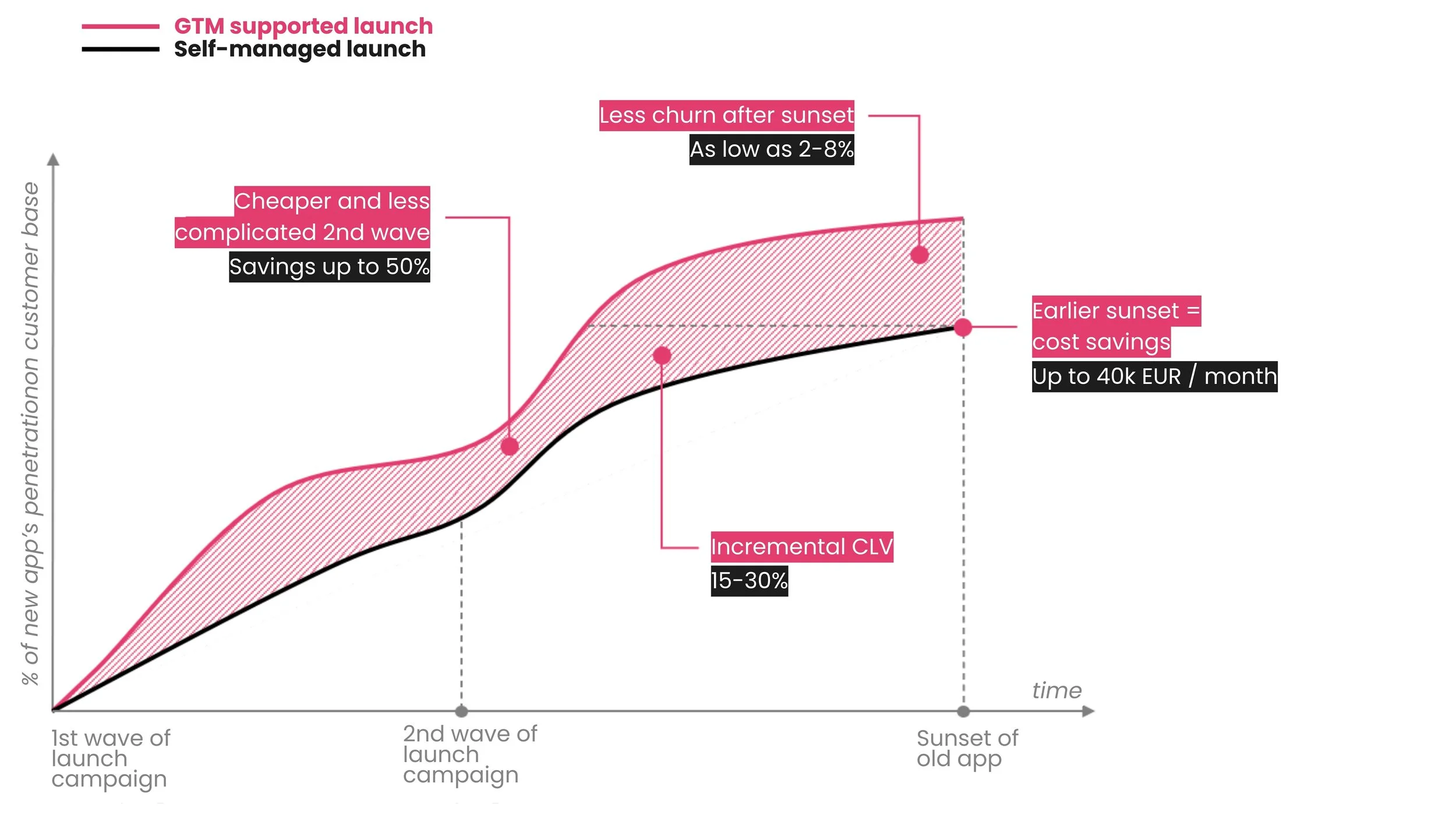 Go-to-market Strategy — techtone