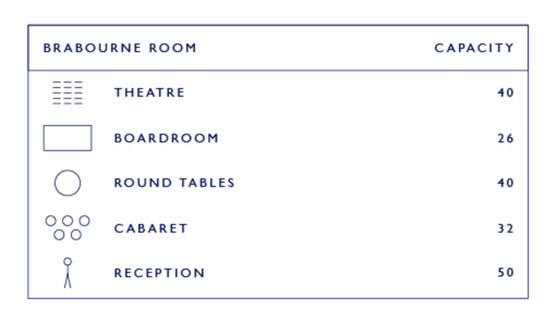 Brabourne Room capacity at Six Park Place