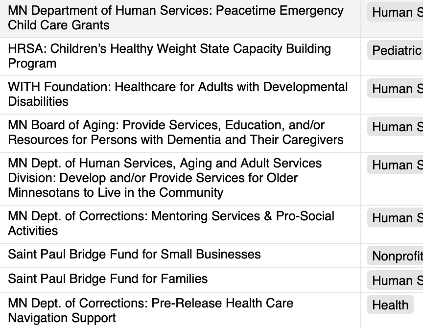 Find COVID-19 Emergency Grants with this Free Online Tool