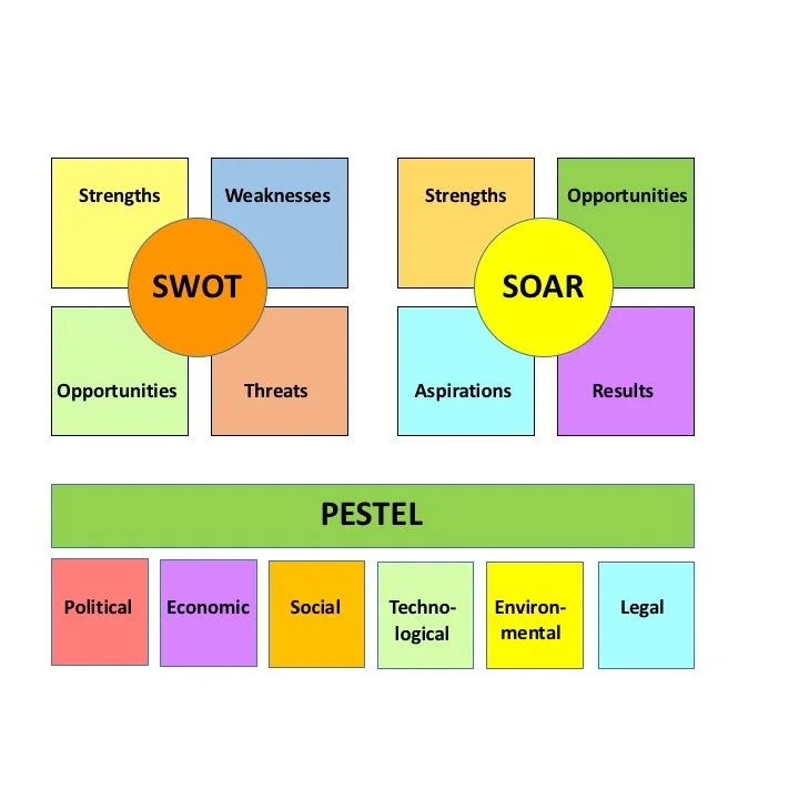 Evaluation and Strategic Planning