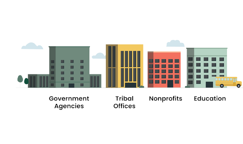 ACET, Inc. | Evaluation | United States