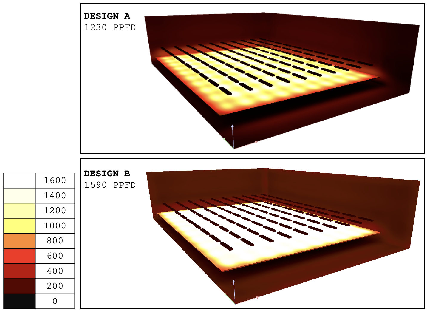 LED Grow Light Fundamentals - Part 2