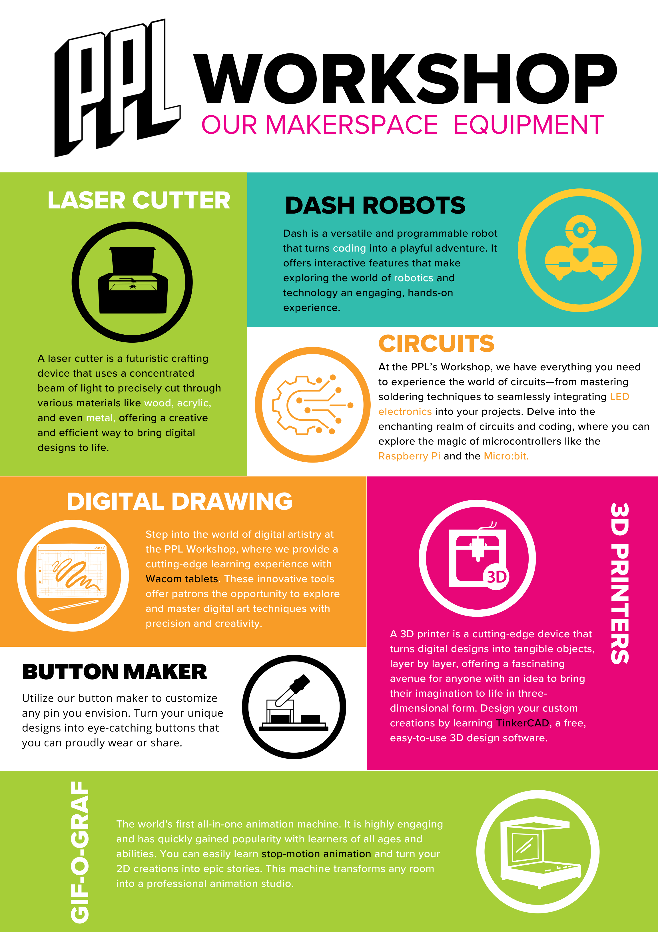 Infographic about makerspace workshop equipment, including laser cutter, dash robots, circuit kits, digital drawing tablets, 3D printers, button maker, and GIF generator with icons and descriptions.