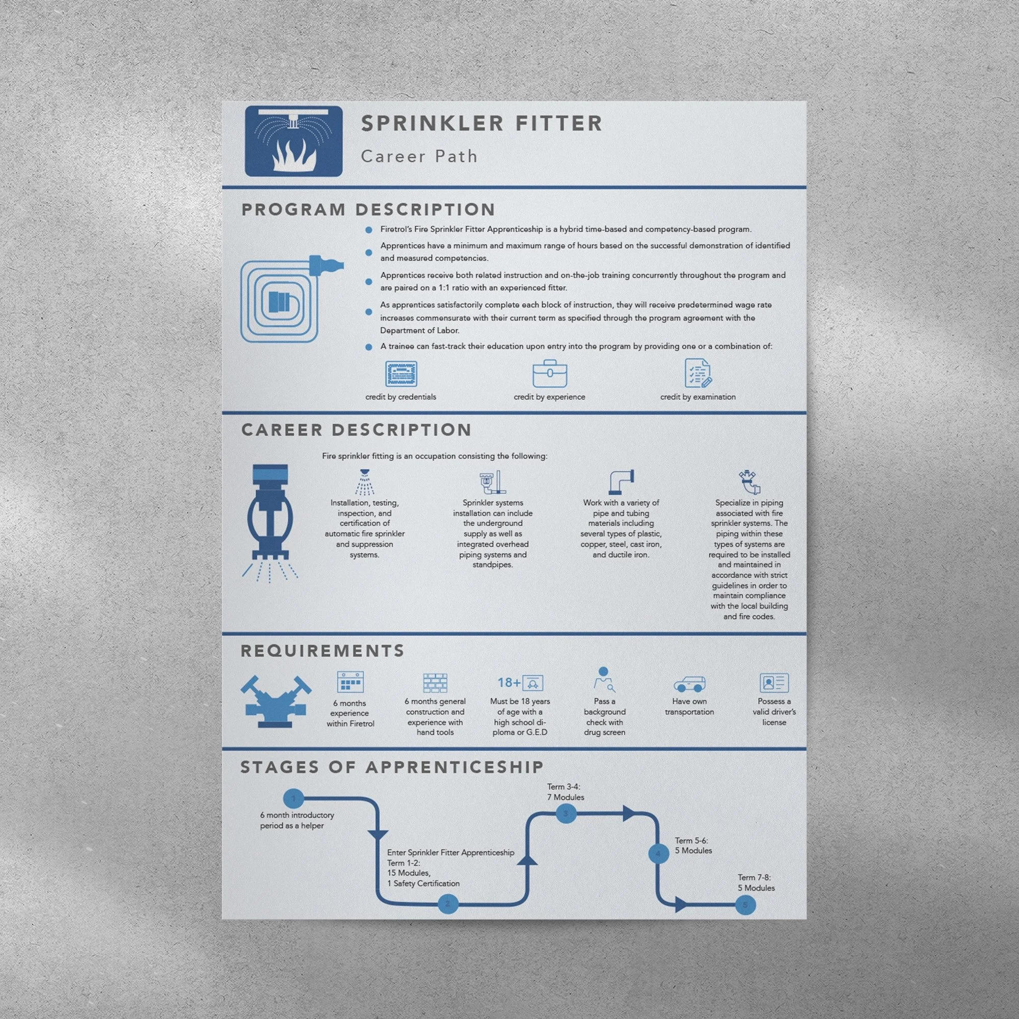 Poster Design (Firetrol)