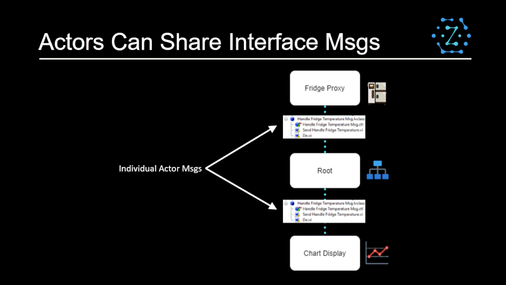 Introducing the AF Msg Forwarding Utility — Zyah Solutions