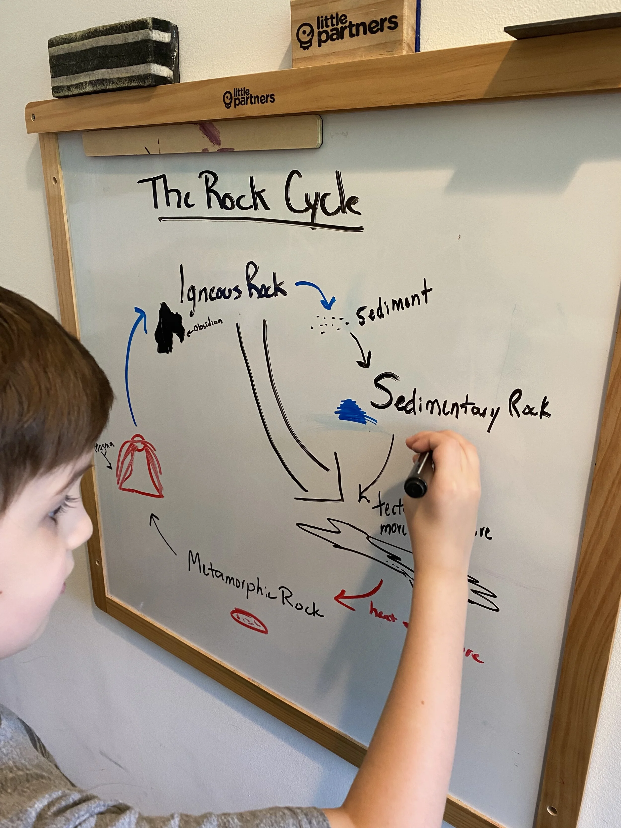 Rock Cycle Diagram