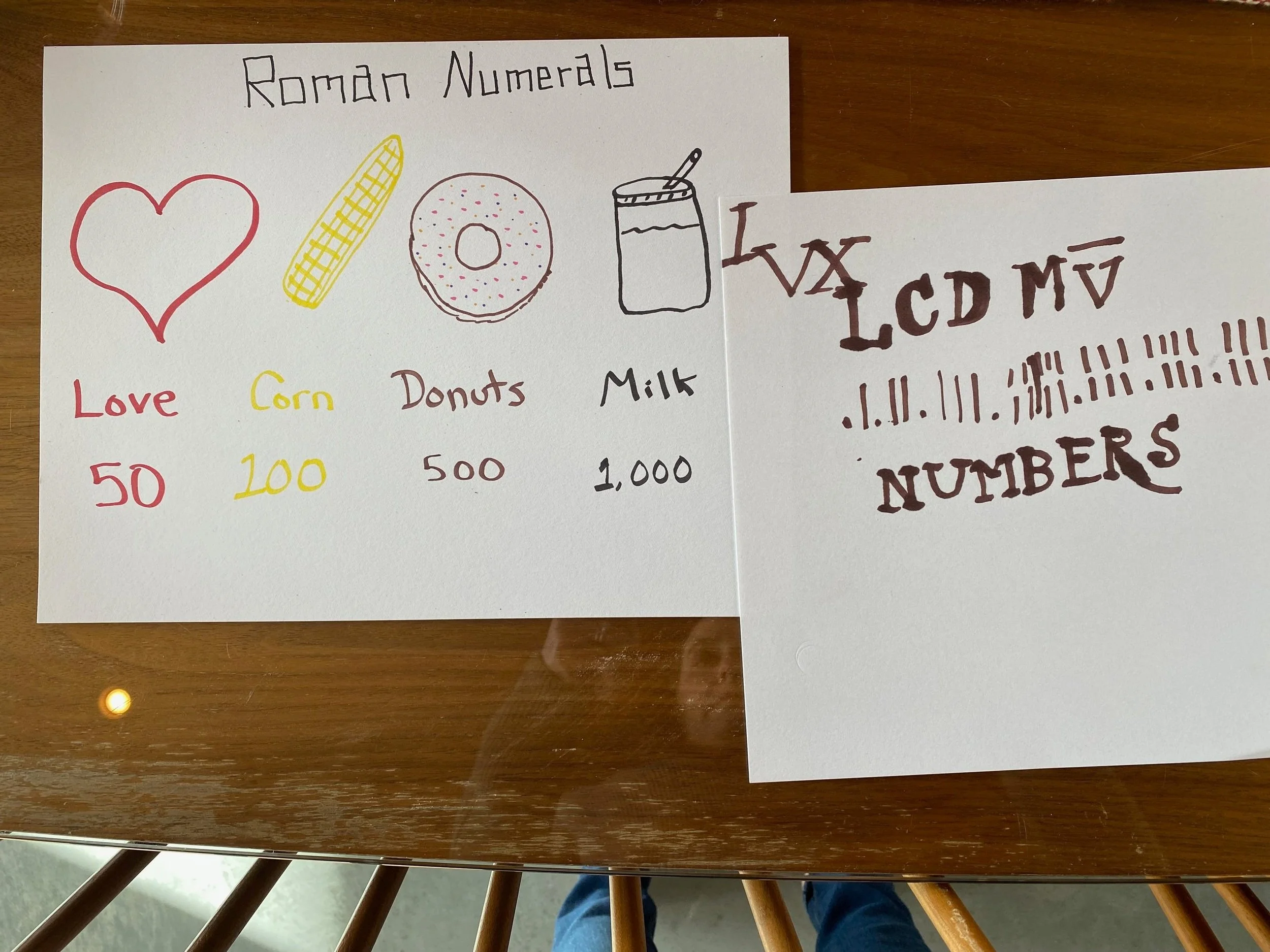 Romach Numerals