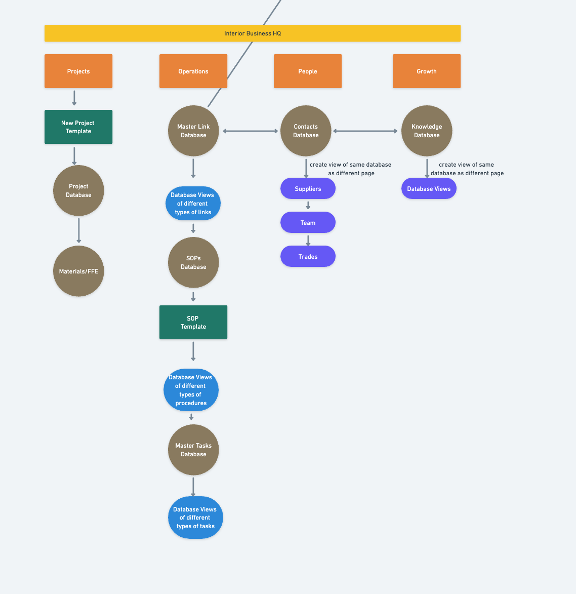 Notion for Interior designers- creating a knowledge database — DESIGN ...