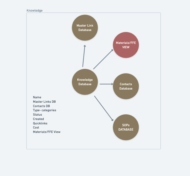 Notion for Interior designers- creating a knowledge database — DESIGN ...