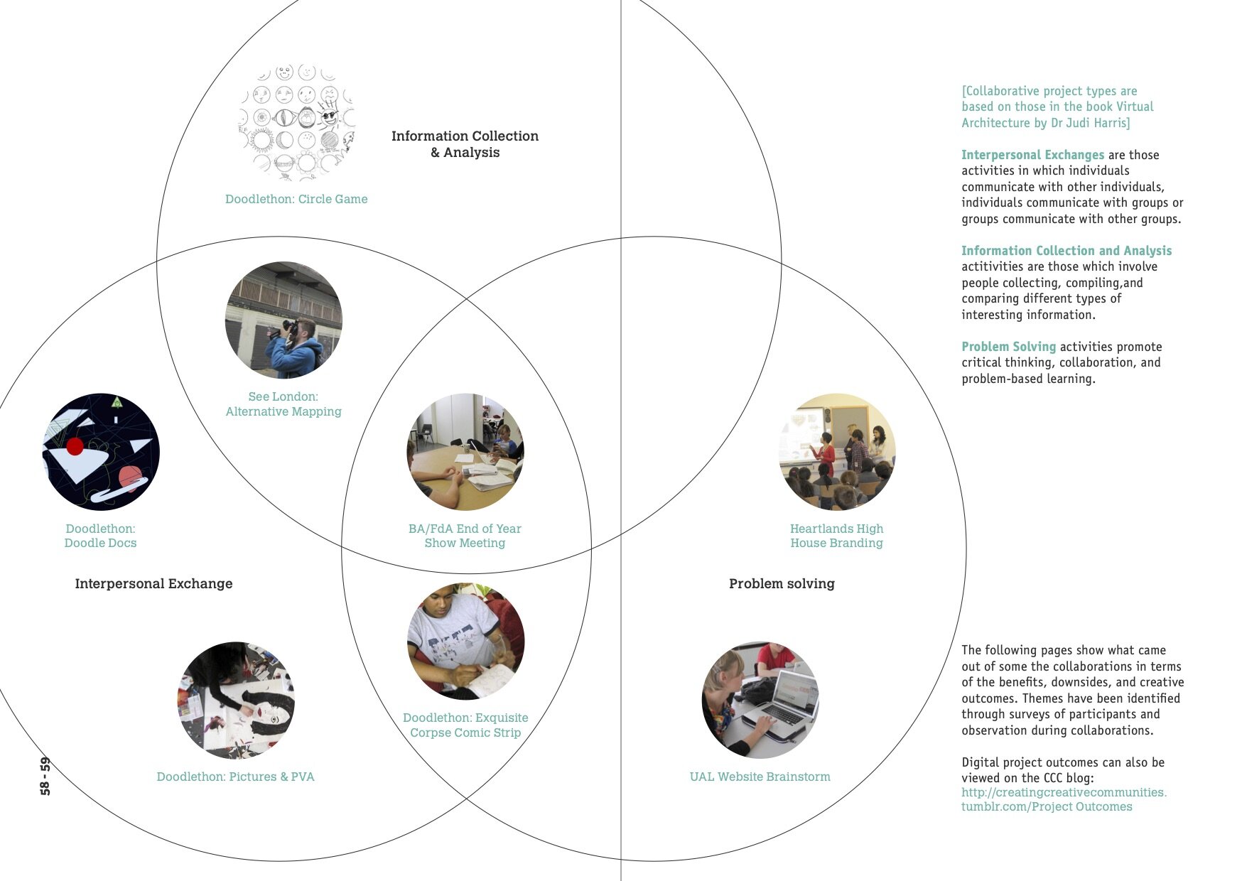 A Handbook on Collaboration31.jpg