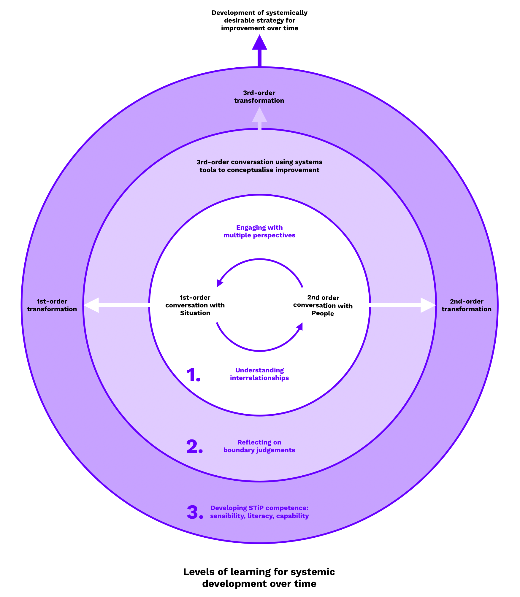 A Systemic Approach to Making Strategy for Improvement of Wellbeing