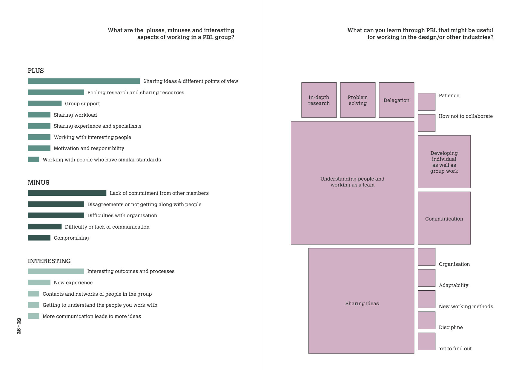 A Handbook on Collaboration16.jpg