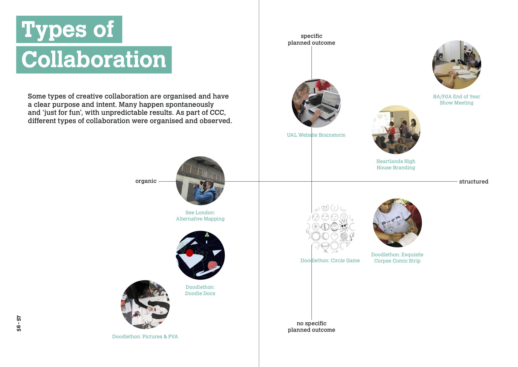 A Handbook on Collaboration30.jpg