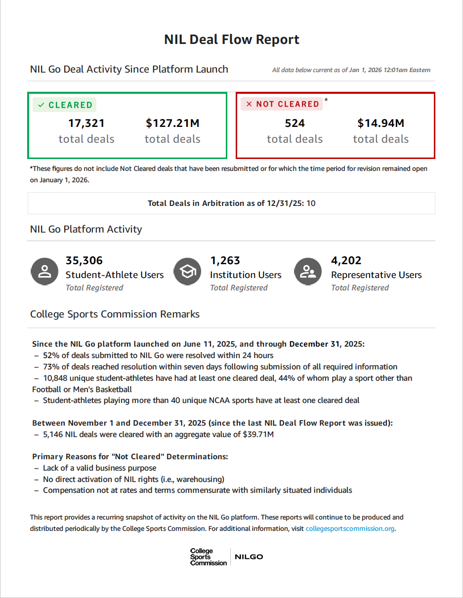 NIL Deal Flow Report
