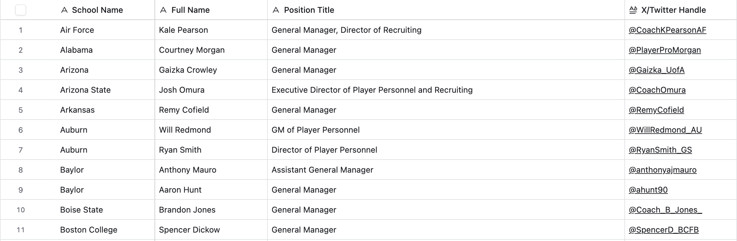 College Football NIL General Manager Tracker showing school, personnel, title, and NIL-related football operations roles across Division I programs