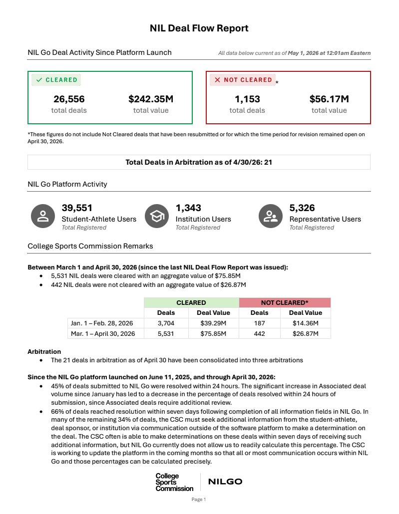 College Sports Commission - March and April 2026.png