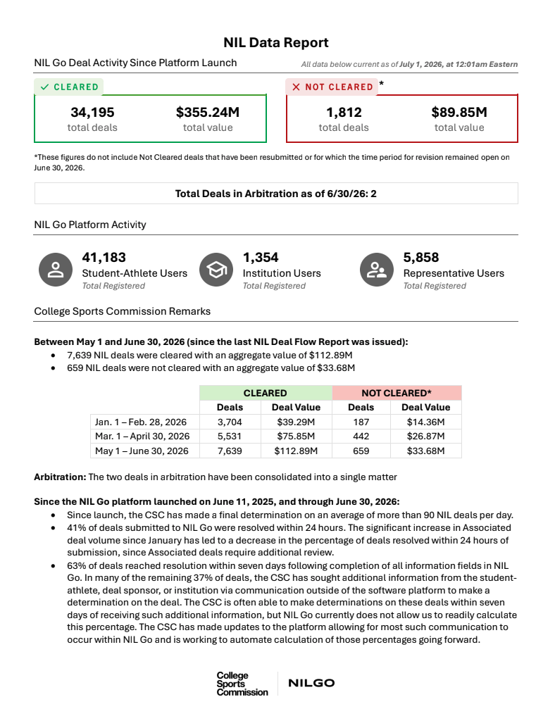 NIL Data Report July 2026