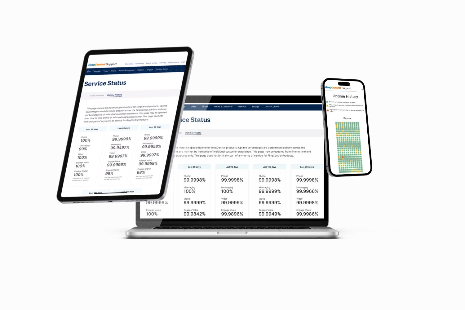RingCentral -  An uptime page for telecom data