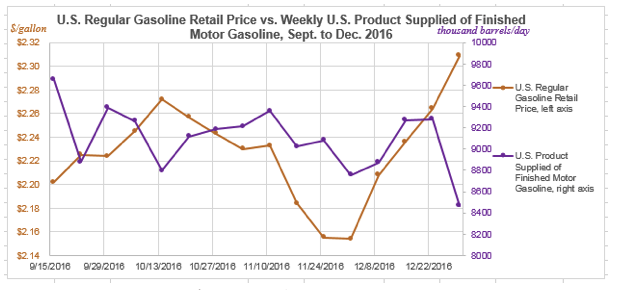 Correlating Energy Data Sets: The Right Way and the Wrong Way