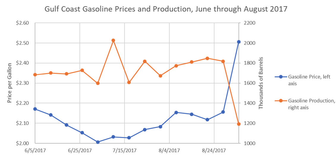 Navigating the Vast EIA Data Sets