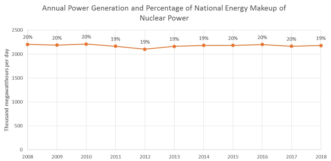 President Obama’s Energy and Environmental Legacy