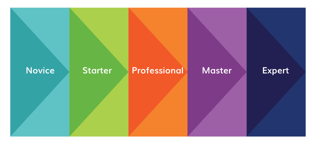 Utilities: how to start your digital maturity journey
