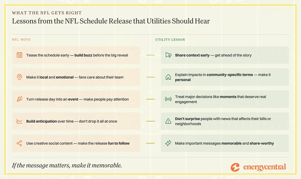 What the NFL Schedule Release Can Teach Utilities About Communication