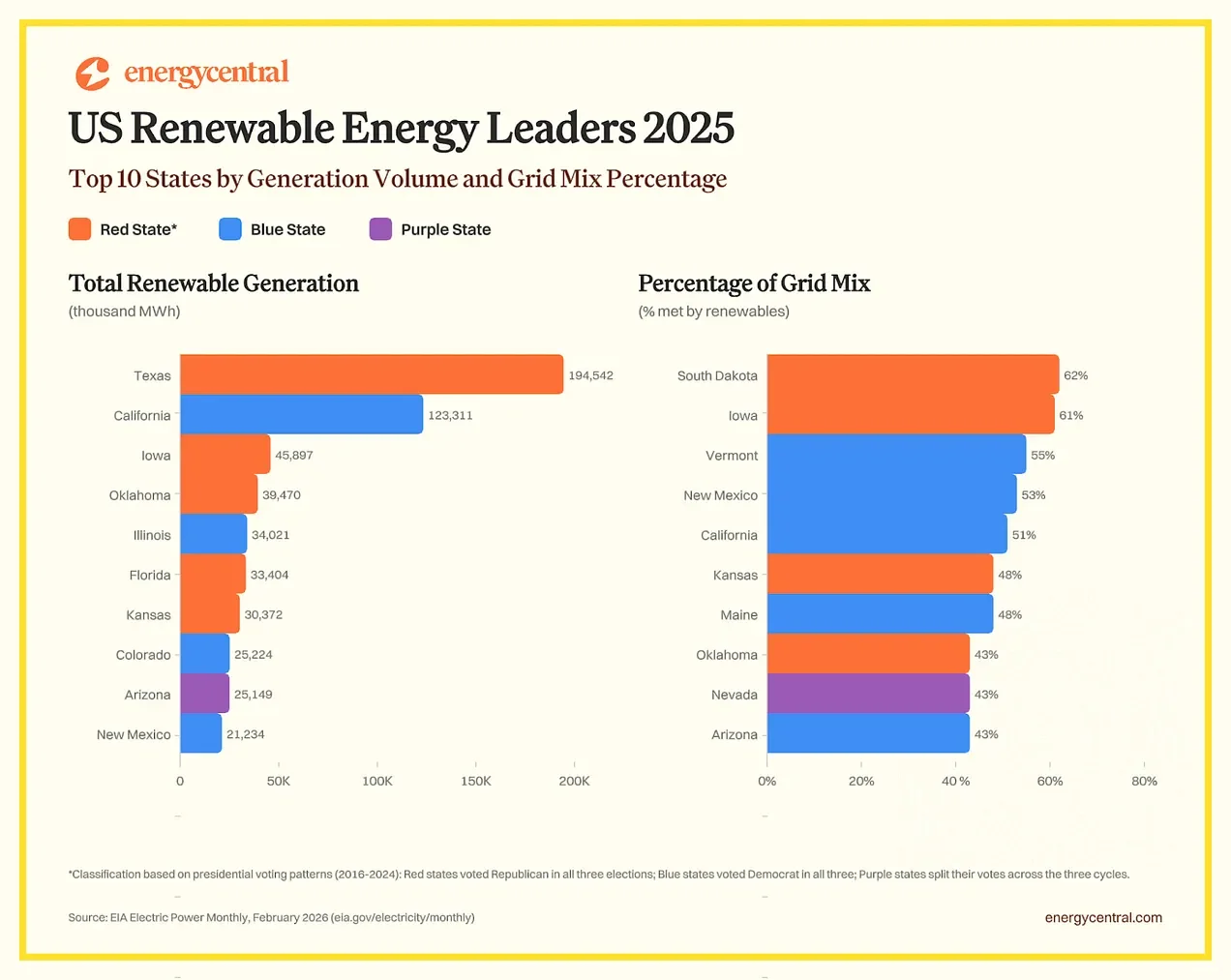 Energy Isn’t Red vs. Blue. So Why Do We Keep Pretending It Is?