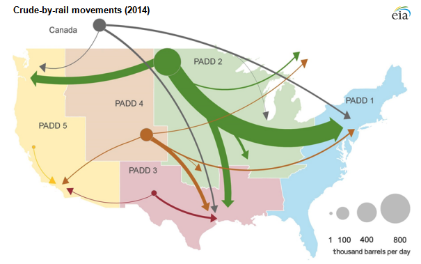 Petroleum Administration for Defense Districts (PADDs): Past and ...