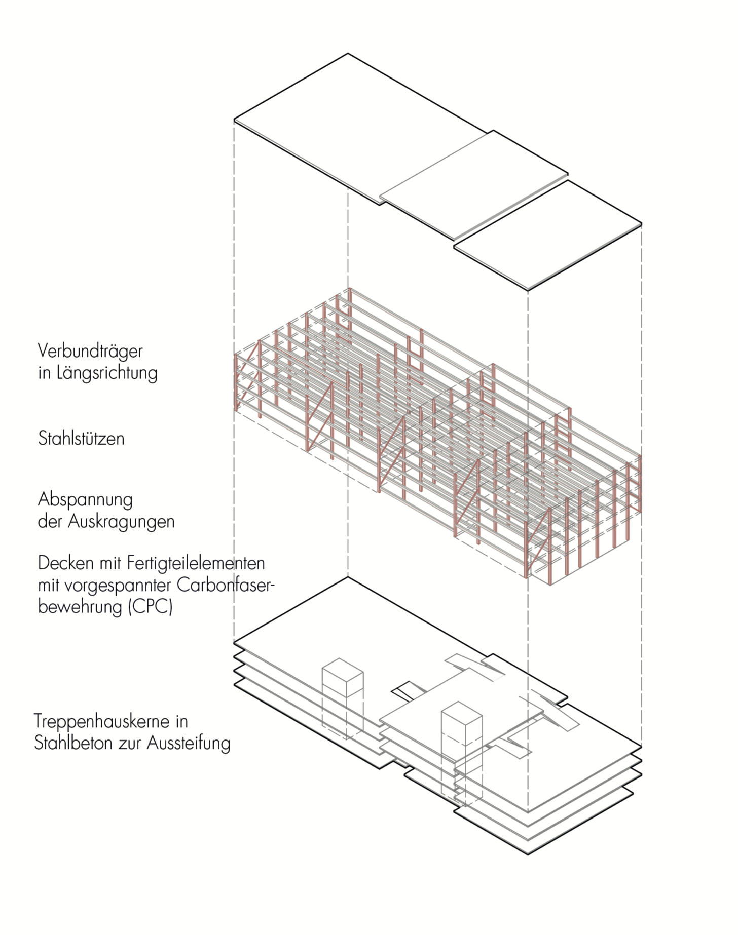 Konstruktion