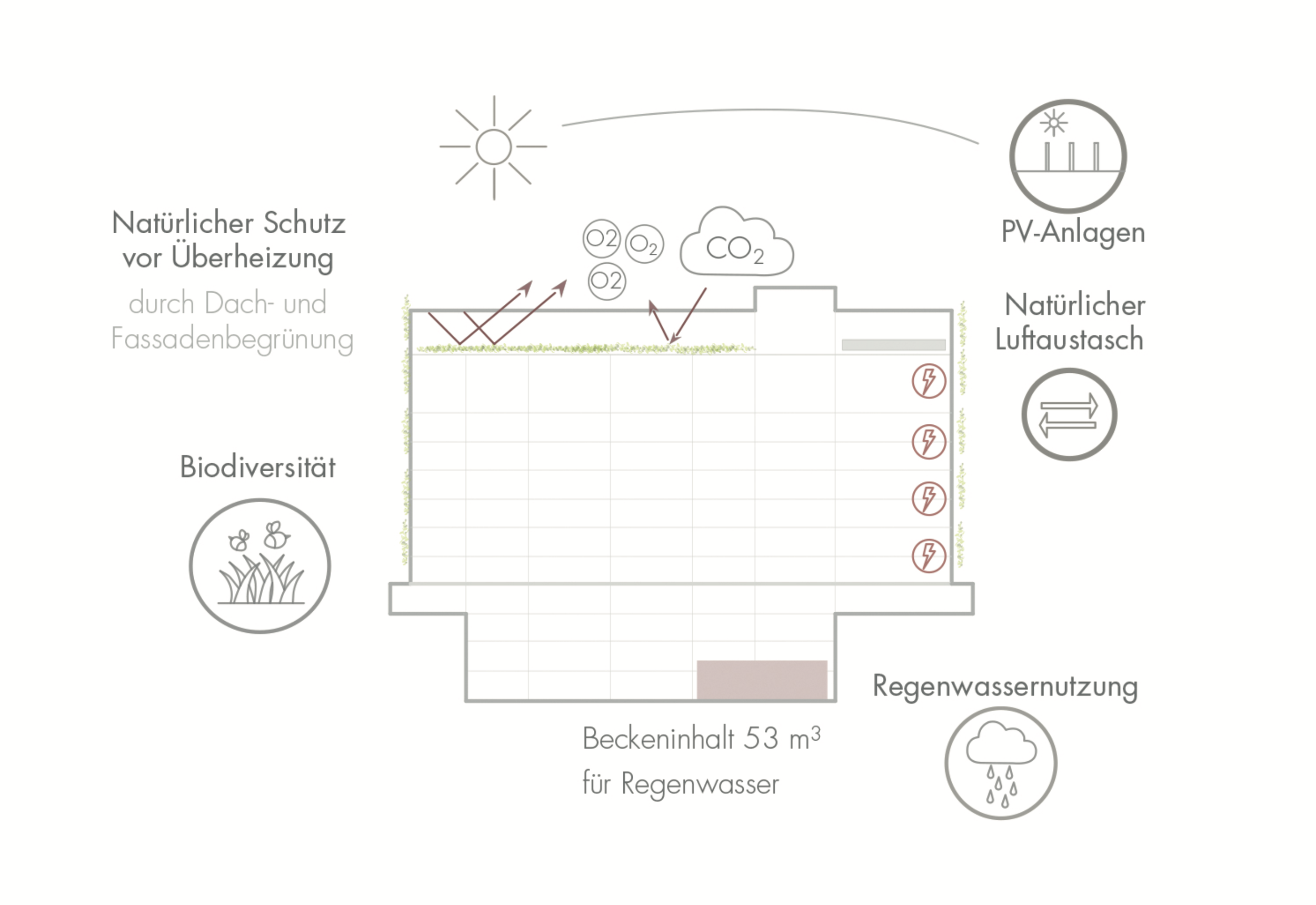 Energiekonzept