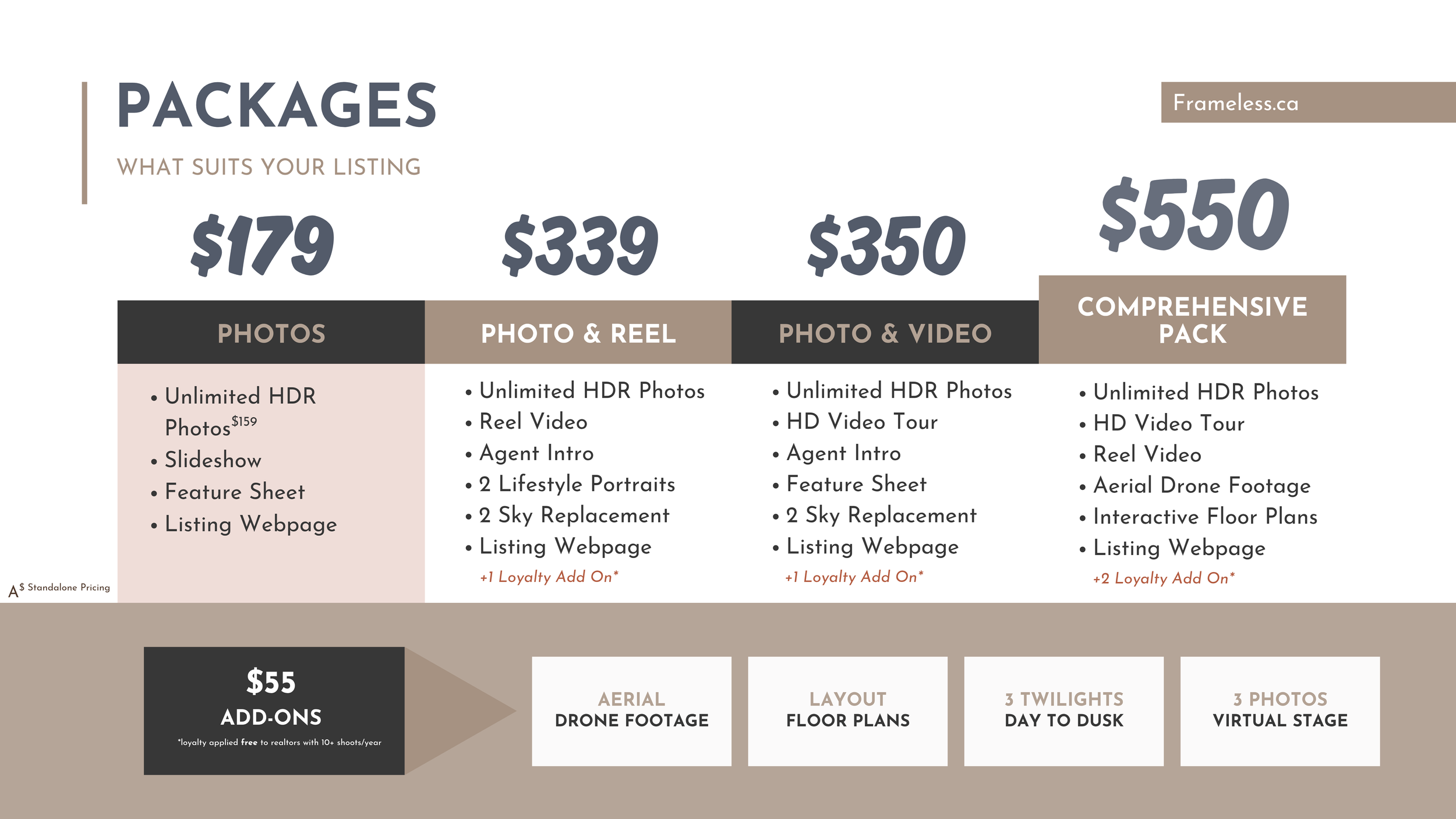 Real estate photography packages