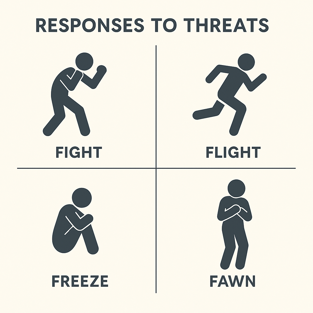 Your Reaction to Threats: Expectations Versus Reality