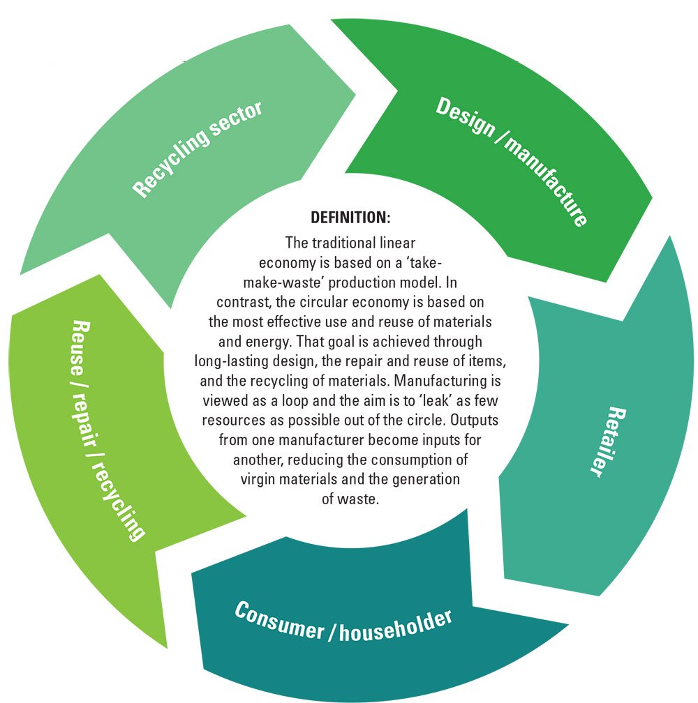 Circular Dichroism