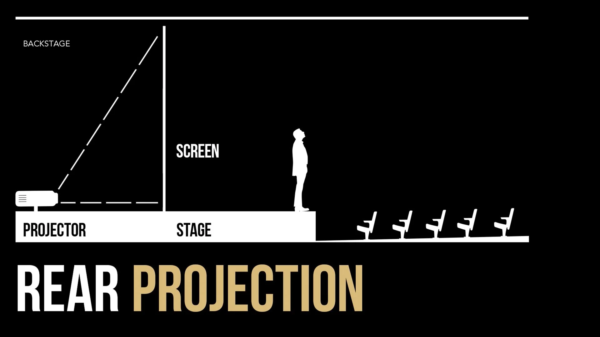 9.) Front vs. Rear Projection | (8:13)