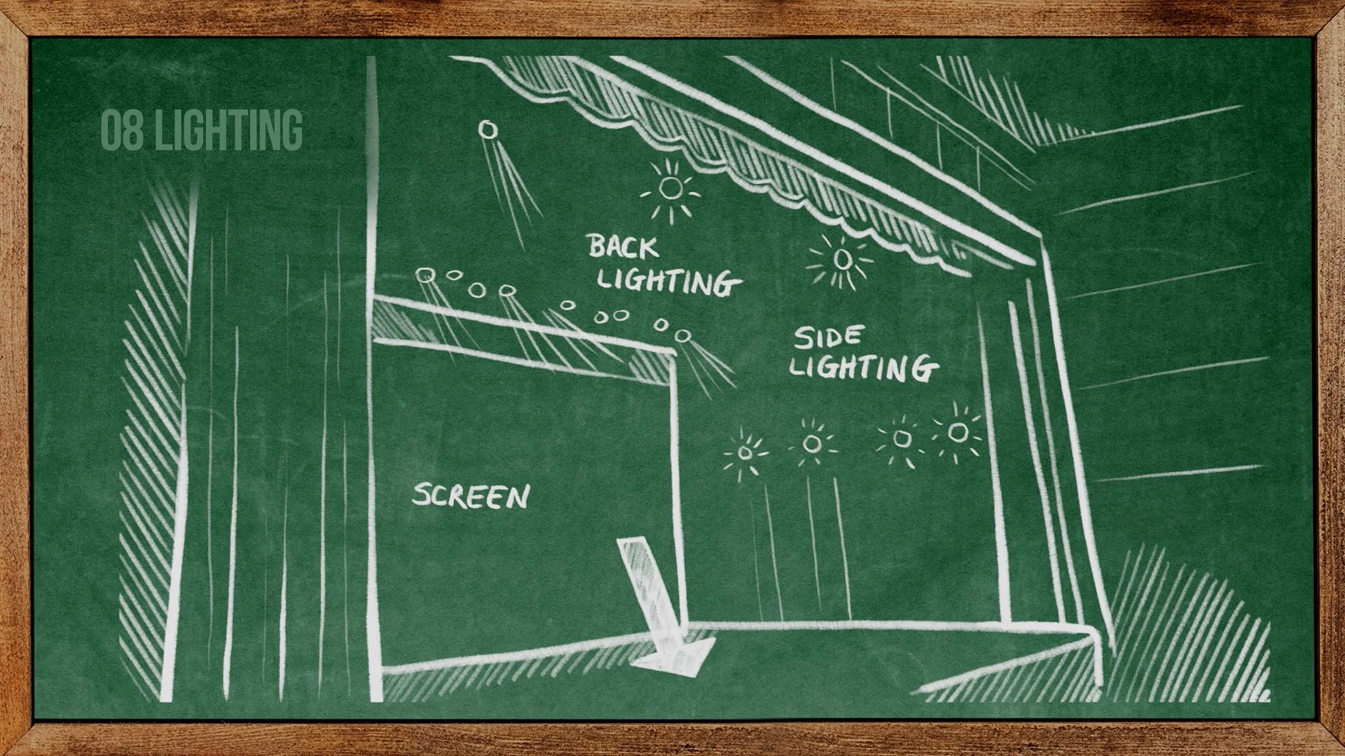 8.) Lighting | (6:01)