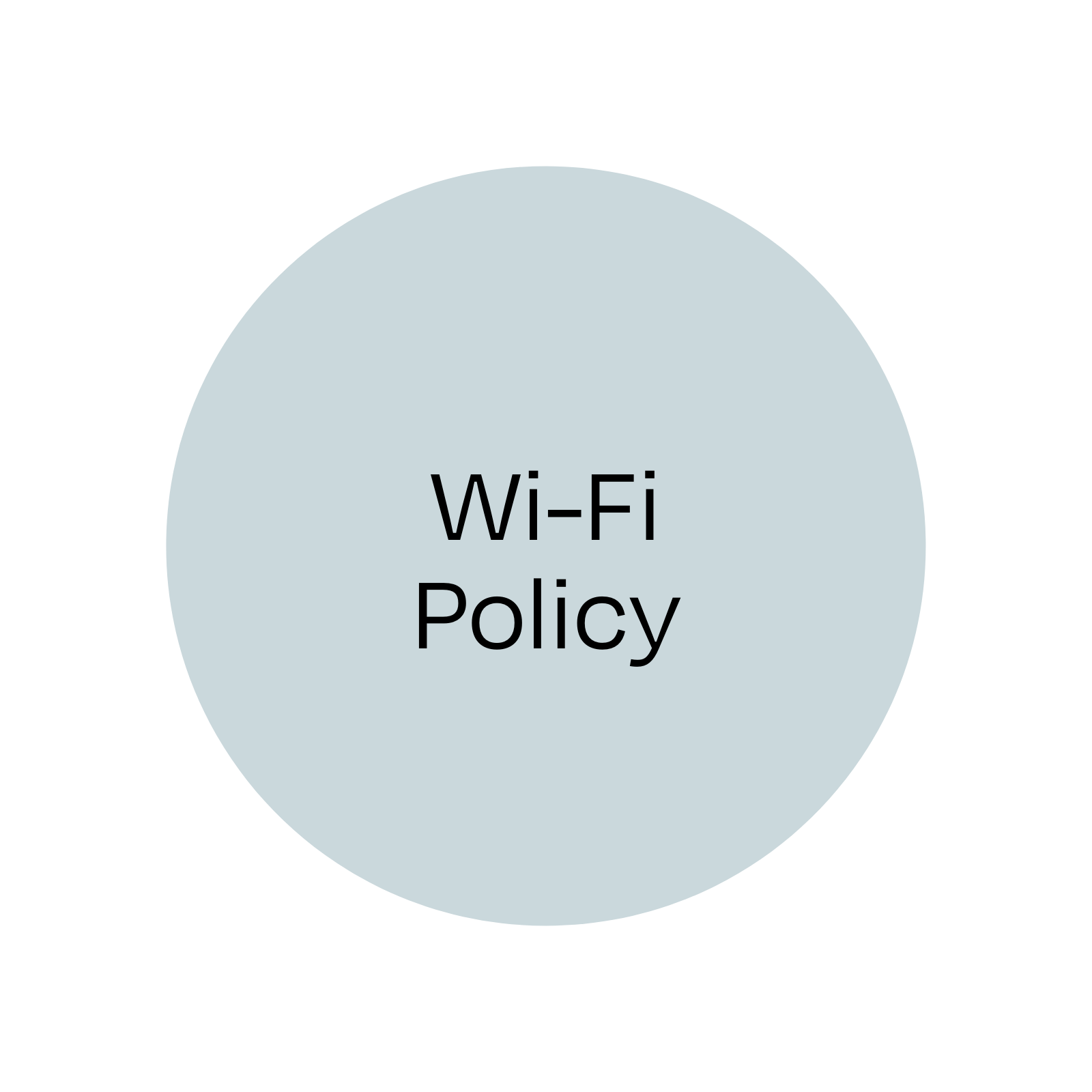 Wi-Fi Policy.png