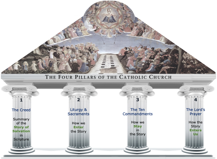 Advent, Adventure and Soul