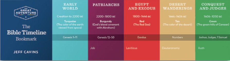 Unlocking the Mystery of the Bible - Session 1