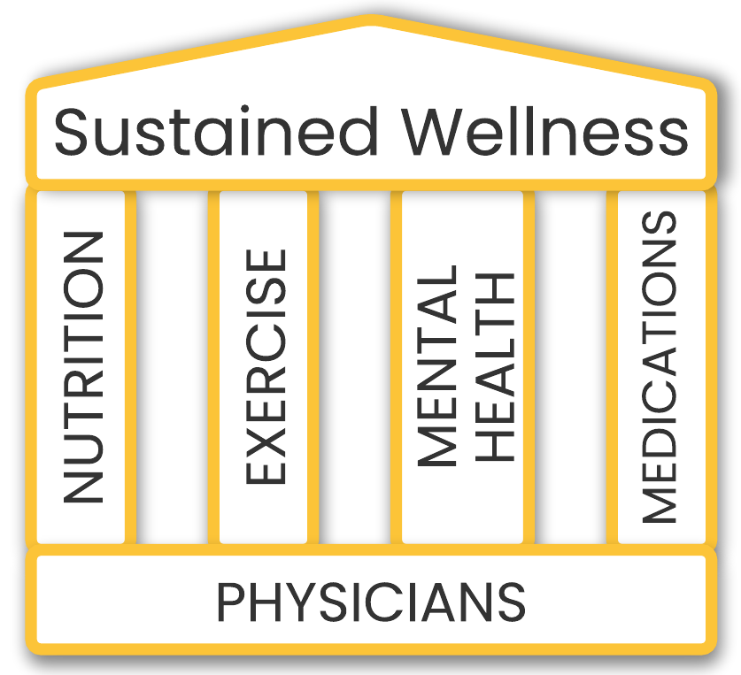 PREMIER WEIGHT SOLUTIONS — The Program