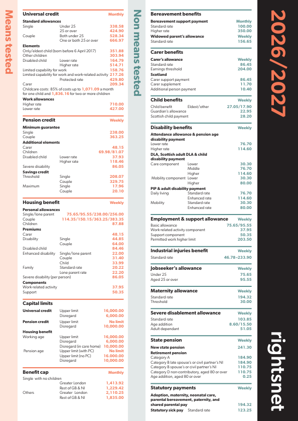 Table with financial and social benefits charts, including Universal credit, Pensions, Housing, Child benefits, Disability, Employment, Jobjseeker's, Maternity, and other welfare statistics for 2026/2027.