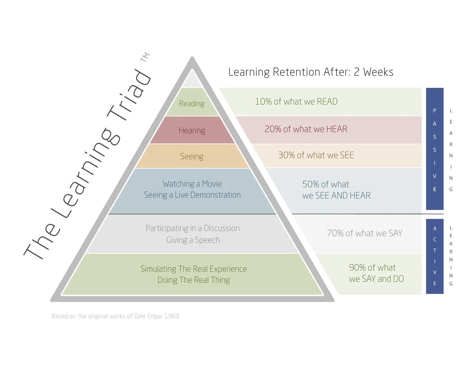 The-Learning-Triad.jpg