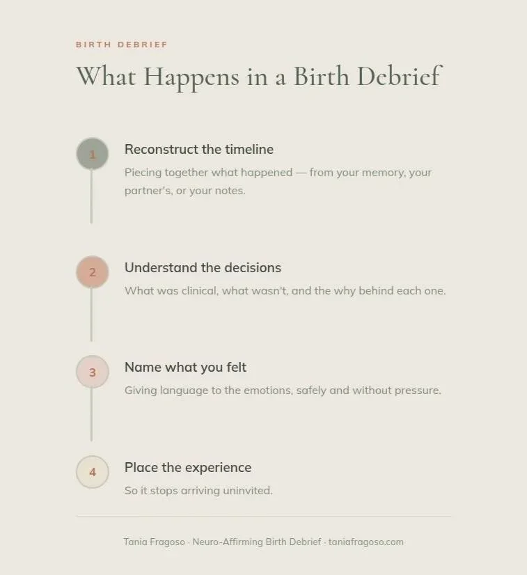 Four steps of a neuro-affirming birth debrief: reconstruct the timeline, understand the decisions, name what you felt, and place the experience.