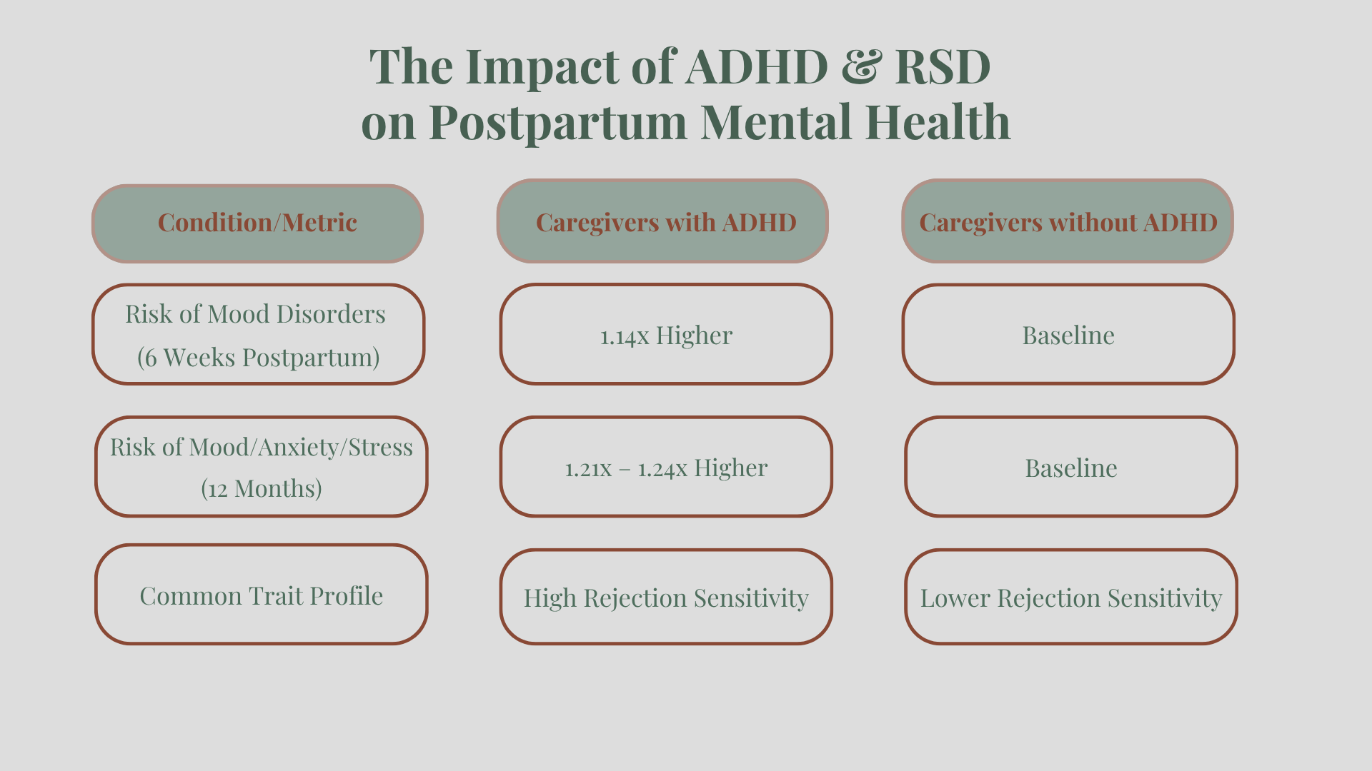 The impact of ADHD & RSD on Postpartum Mental Health.png